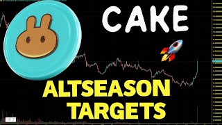 PancakeSwap CAKE Altseason Pump How High Can We Go CAKE Price Chart Analysis 2023 [upl. by Snapp]