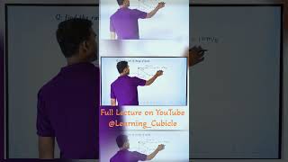 Practice Questions Circular Motion  Rahul Karn Sir LearningCubicle circularmotion education [upl. by Nivrem]