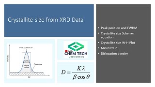 Crystallite size from XRD data using origin dislocation density WH PlotMicrostrain [upl. by Bengt980]