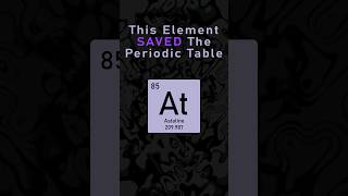 How Astatine Saved the Periodic Table [upl. by Gow]