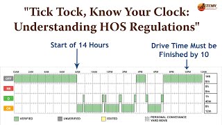 quotTick Tock Know Your Clockquot  Understanding HOS Regulations with Safety Director Chris Senty [upl. by Cailly]