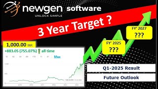 Newgen Software Share Analysis 🧐  Newgen Share Long term target [upl. by Hulton715]