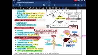 Hepatology Davidson 24th edition  Lecture02 [upl. by Zeidman]