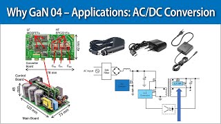 Why GaN 04 – Applications ACDC Conversion [upl. by Leler262]