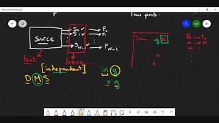 Source Coding Information Theory amp Coding 1  ZC OCW [upl. by Epstein]