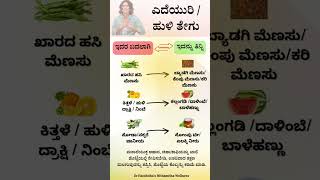 acidity kannada kannadahealthtips shorts health healthyfood kannadashorts healthandwellness [upl. by Delcina]