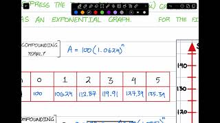 Graphing Compound Interest 1 [upl. by Roland275]