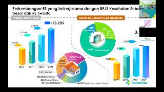 KangHadiConscience RS amp Klinik Gelisah Ahmad Irsan Kepala pusat Kebijakan amp Pembiayaan KMK RI [upl. by Louise]