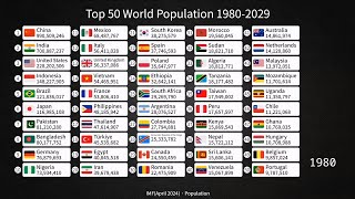 World Population 19802029  IMFApril 2024 Data [upl. by Anissej646]