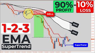 🔴 EMASUPERTREND  These 3 SECRET STEPS Will Make You a Consistently Profitable Trader [upl. by Mannuela667]