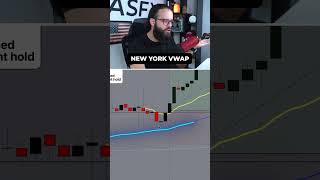 Clean VWAP trades explained [upl. by Yeo611]