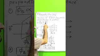 What is Magnetic Flux  Basic Electrical Engineering [upl. by Marysa754]