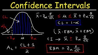 How To Find The Z Score Confidence Interval and Margin of Error for a Population Mean [upl. by Lahcar]