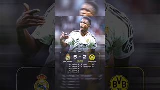 vinius jr goal today ucl 🤩 vinicius realmadrid football championsleague ucl kingucl xyzbca [upl. by Steffin]