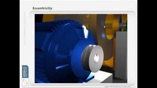 Vibration Analysis  An Animated Introduction by Mobius Institute [upl. by Delaryd]