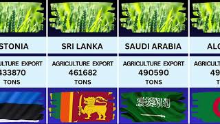 Agriculture export by all the 237 countries of the world agriculture export trending education [upl. by Iveson]