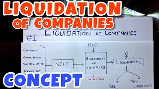 1 Liquidation of Companies  Concept By Saheb Academy  BCOM  BBA  CA INTER [upl. by Strickman599]