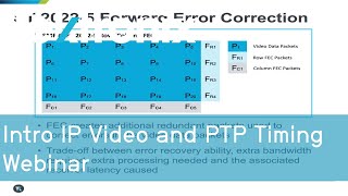 Intro IP Video and PTP Timing Webinar [upl. by Ronald]