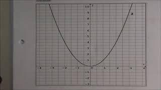 inleiding tweedegraadsfuncties [upl. by Savadove]