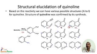 Quinoline and Isoquinoline [upl. by Nalyr]