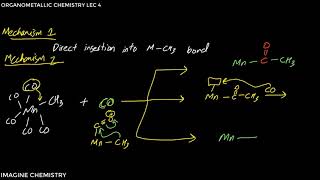 Oxidative Coupling Migratory Insertion And BH Elimination Reactions Of Organometallic Compounds [upl. by Etnomal]