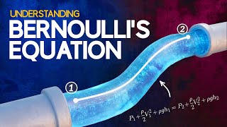 Understanding Bernoullis Equation [upl. by Aisat606]