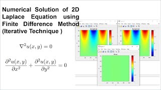 Numerical Solution of 2D Laplace equation using Finite Difference Method Iterative Technique [upl. by Lipcombe]