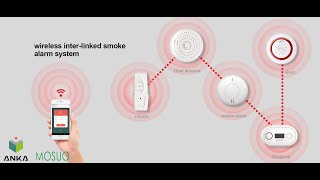 Wireless interconnected smoke alarm heat alarm carbon monoxide alarm remote controller [upl. by Nomyad513]