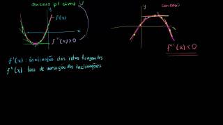 Concavidade derivada segunda e pontos de inflexão [upl. by Eissed]