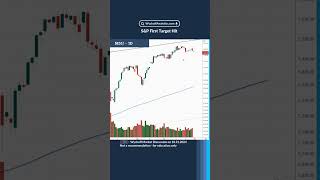 SP500  First Target Hit [upl. by Stephie896]