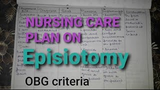 Nursing care plan on episiotomy OBG criteria nursingcriteria [upl. by Hendel]