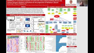 3Minute Virtual Research Poster Presentation Example Application Example Computational Biology [upl. by Viehmann70]