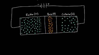 How a transistor works [upl. by Kurtis]