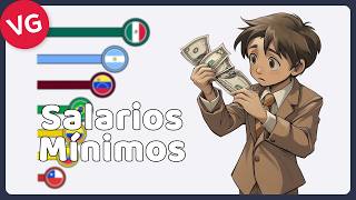 Salarios Mínimos en Latinoamérica [upl. by Narf]