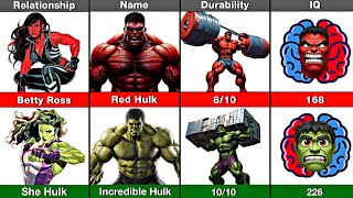 Red Hulk🟥 vs Hulk🟩 Who’s Stronger [upl. by Uba]