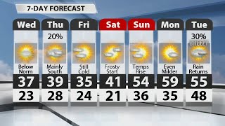 WDRB Meteorologist Marc Weinbergs Louisville weather forecast for Tuesday night [upl. by Sanoj90]