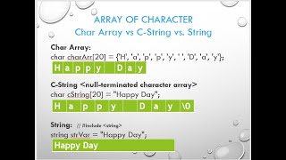 CS1410 Section 56 CString and Strings Try It Out [upl. by Ahtreb665]