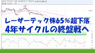 レーザーテック株65％超下落 4年サイクルの終盤戦へ [upl. by Eenaj]