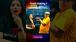 Easy Trick to Make Graph 🔥 Graph of Functions Easy Trick fun ytshorts shorts viral trending yt [upl. by Heater]