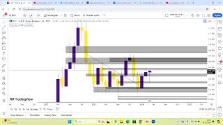 DXY VİX KORKU ENDEKSİ ABD 10 YILLIK TAHVİL FAİZLERİ [upl. by Nilak117]