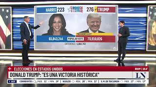 Donald Trump derrotó a Kamala Harris y es el nuevo presidente de Estados Unidos [upl. by Connie]