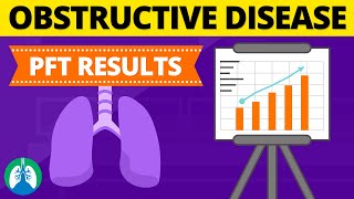 Obstructive Disease PFT Results  Pulmonary Function Testing TMC Practice Question [upl. by Amr]