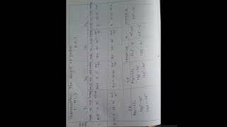 Dispersive power of a prism using Spectrometer [upl. by Crist]