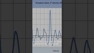 The First Recorded Rogue Wave [upl. by Cassandra]