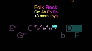 Folk Rock backing track in C minor and 3 more keys Explore understand and have fun [upl. by Eenolem431]