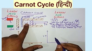 Carnot Cycleहिन्दी [upl. by Aivatahs]