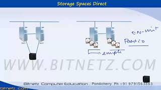 114 MCSA 2016 2019 Storage Spaces Direct 1 Tamil [upl. by Broeker]