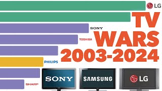 Best Selling TV Brands 2003  2024 [upl. by Cnut]