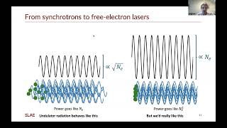 Synchrotrons and Xray freeelectron lasers How they work what they do and where theyre headed [upl. by Rozanne265]