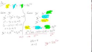 Method of Undetermined Coefficients  Basic Theory [upl. by Lecroy675]